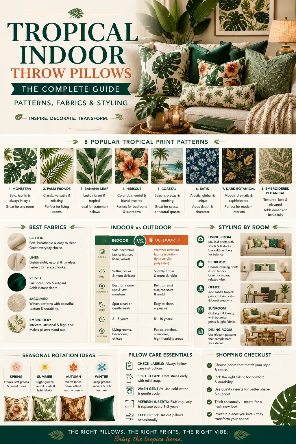 Tropical Indoor Throw Pillows: The Complete Guide to Patterns, Fabrics & Styling (2026) Tropical Indoor Throw Pillows: The Complete Guide