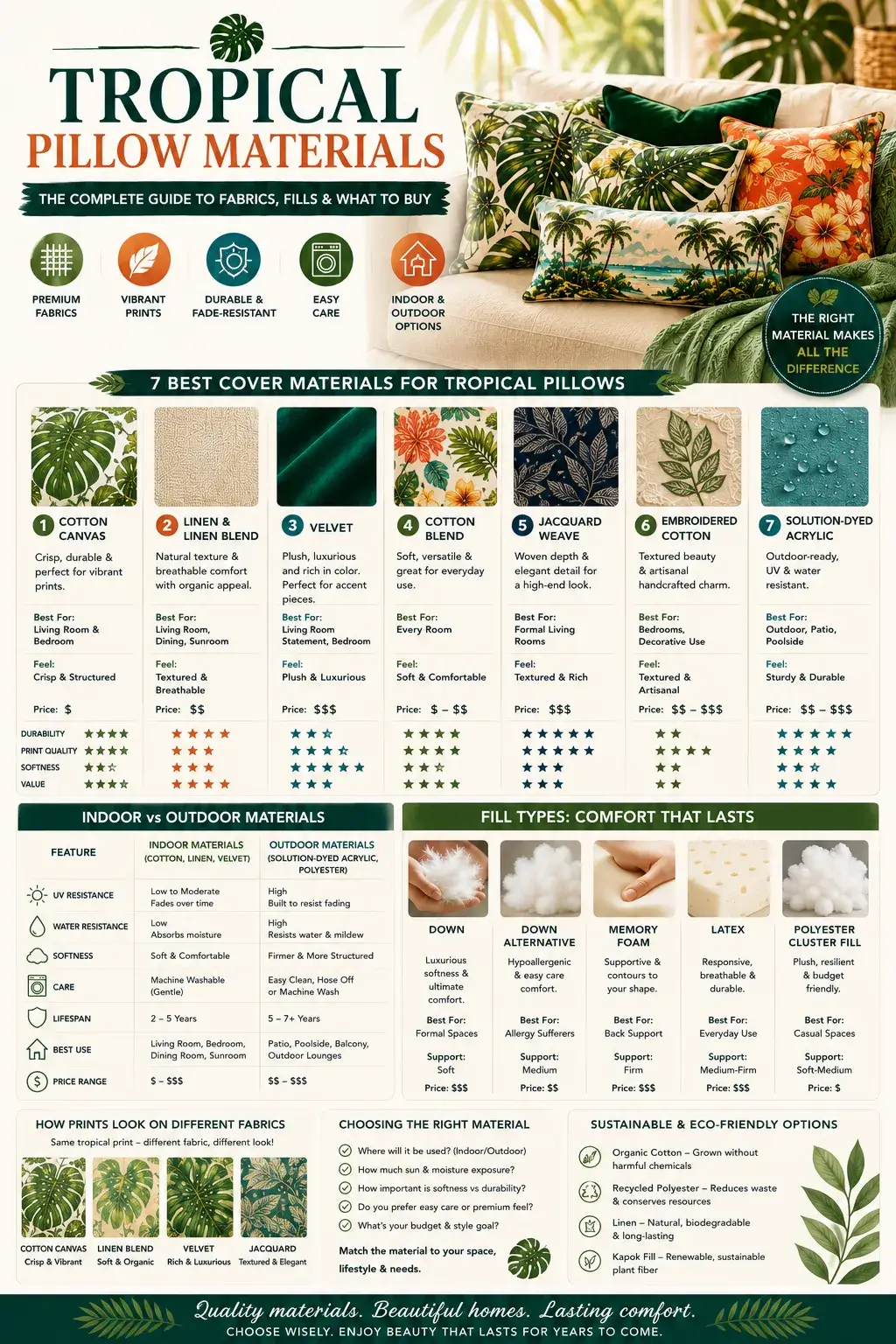 Tropical Pillow Materials: The Complete Guide to Fabrics, Fills & What to Buy (2026) Tropical pillow materials guide